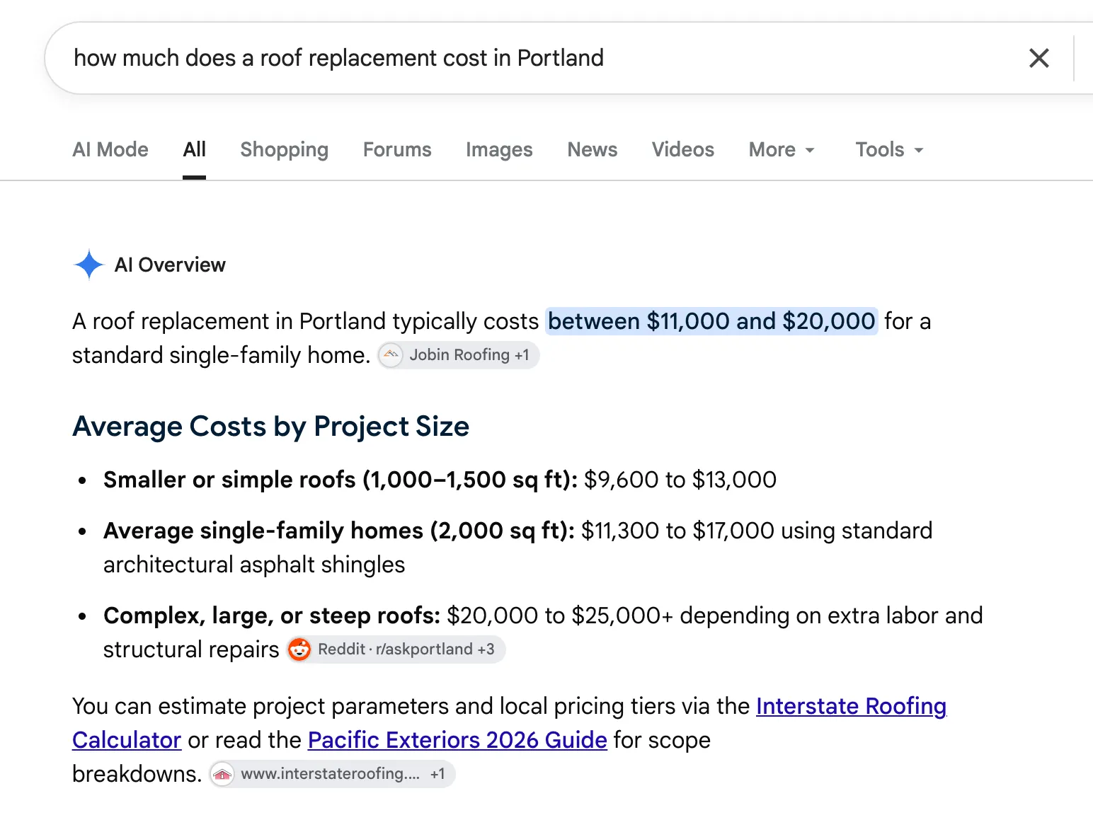 Google AI Overview for how much a roof replacement costs in Portland: a price range, a breakdown by roof size, and citations to the pages it read