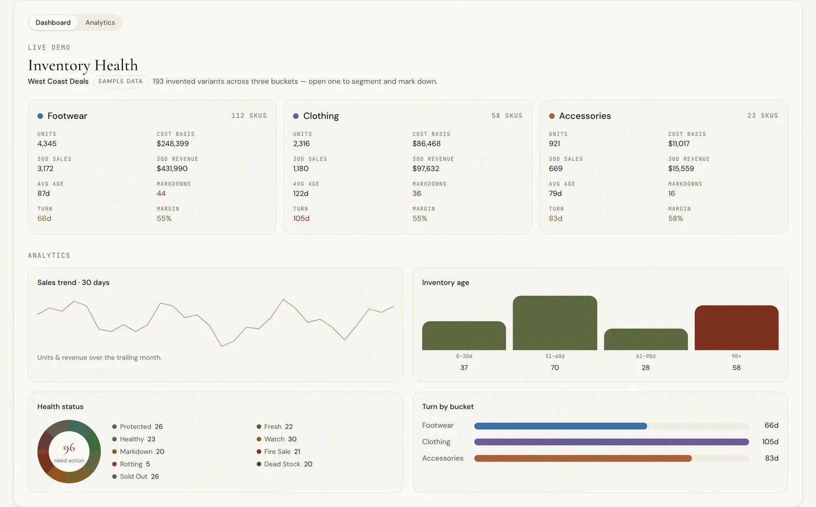 Inventory Health Dashboard demo: a table of variants, each scored from Fresh to Dead Stock with a suggested markdown price